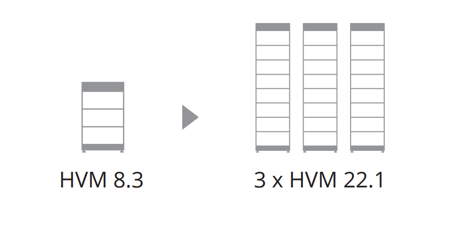 Accumulo fotovoltaico Byd HVM possibili configurazioni